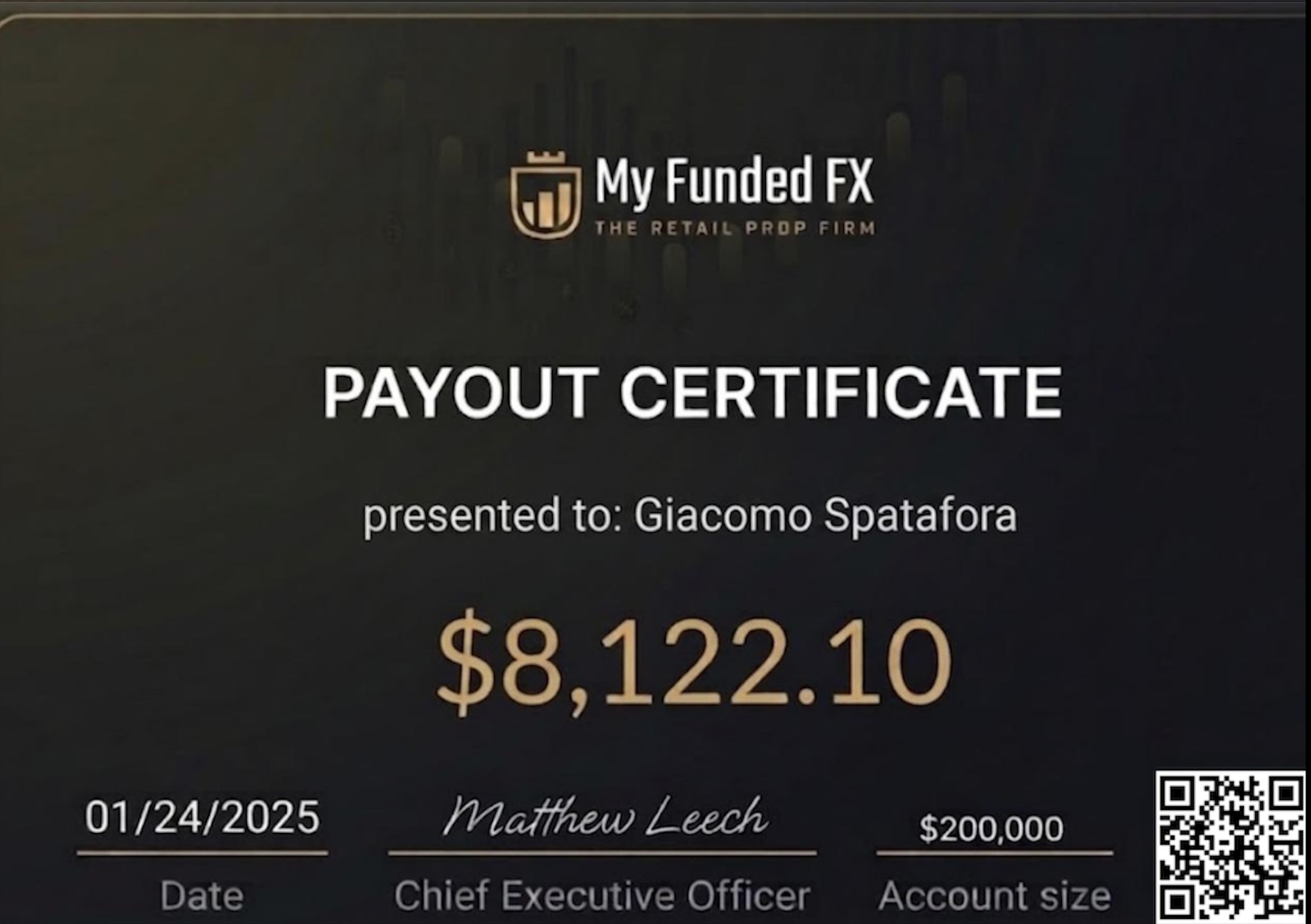 Certificato di payout My Funded FX — Giacomo — $8,122.10