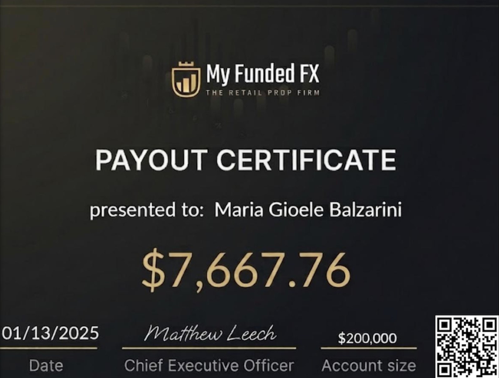 Certificato di payout My Funded FX — Maria Gioele — $7,667.76
