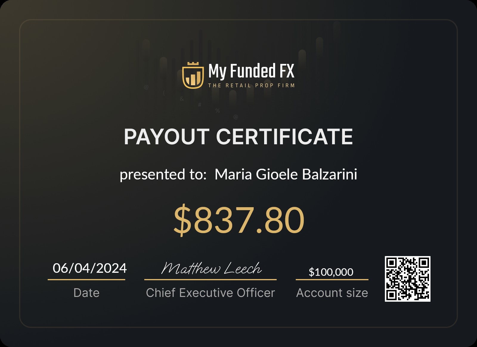 Certificato di payout My Funded FX — Maria Gioele — $837.80